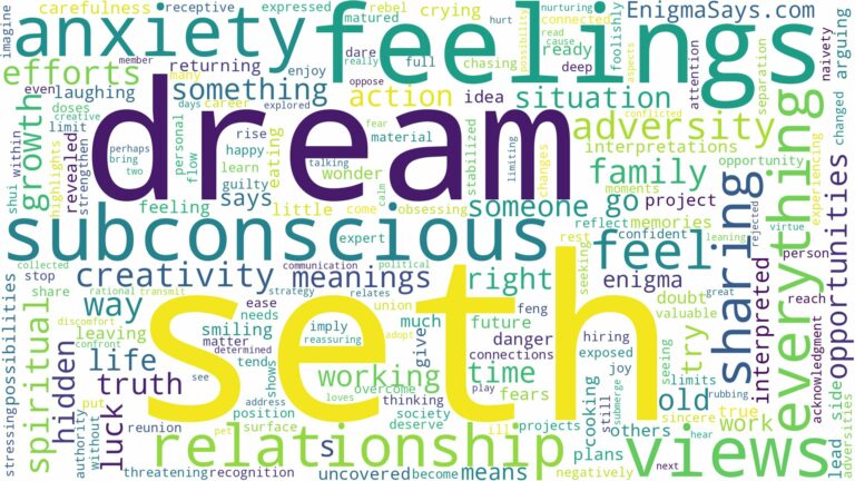 dream about seth and related dreams with their meanings in a word cloud
