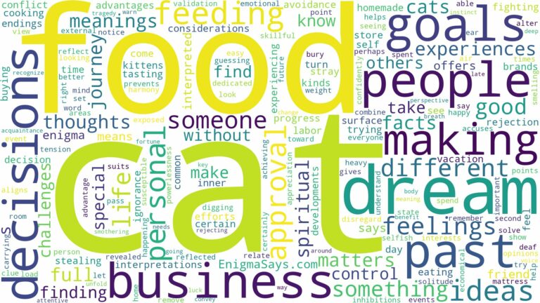 dream about cat food and related dreams with their meanings in a word cloud