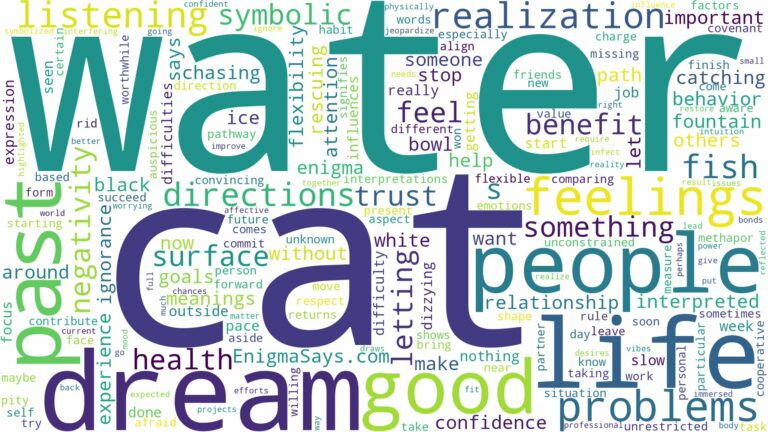 dream about cat in water and related dreams with their meanings in a word cloud