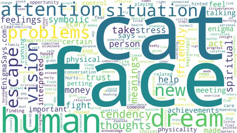 dream about cat with human face and related dreams with their meanings in a word cloud