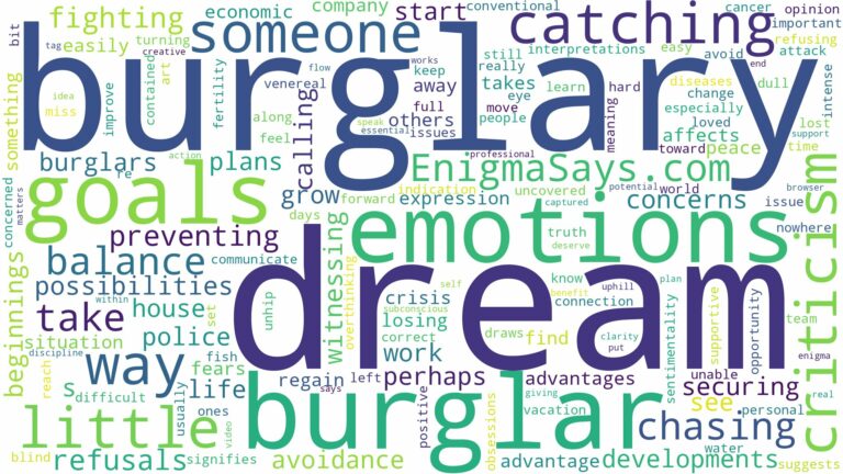 dream of catching a burglary and related dreams with their meanings in a word cloud