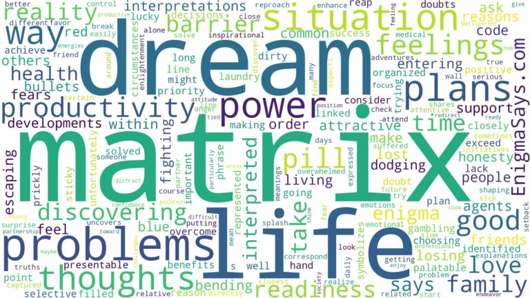 dream about the matrix and related dreams with their meanings in a word cloud