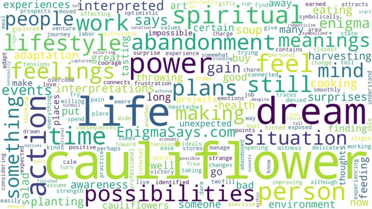 dream about cauliflower and related dreams with their meanings in a word cloud