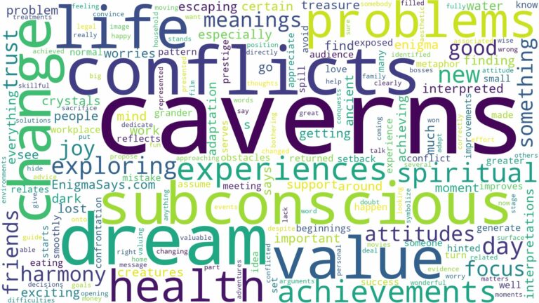 dreams about caverns and related dreams with their meanings in a word cloud
