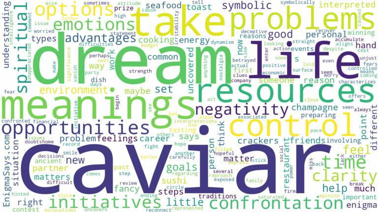 dream about caviar and related dreams with their meanings in a word cloud