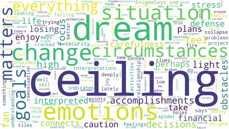 dream of ceiling and related dreams with their meanings in a word cloud