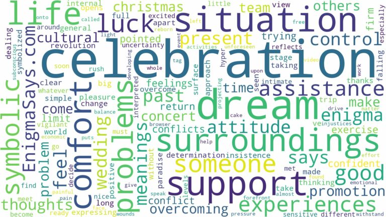 dream about celebration and related dreams with their meanings in a word cloud