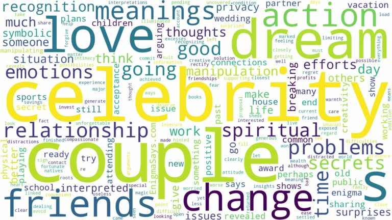 dream about celebrity couple and related dreams with their meanings in a word cloud