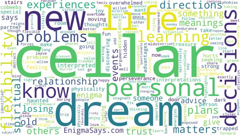 dream about cellar and related dreams with their meanings in a word cloud