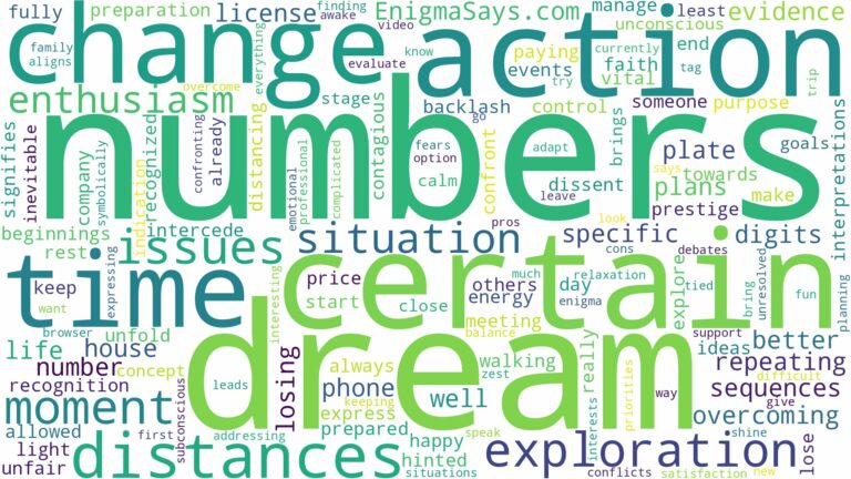 dream about certain numbers and related dreams with their meanings in a word cloud