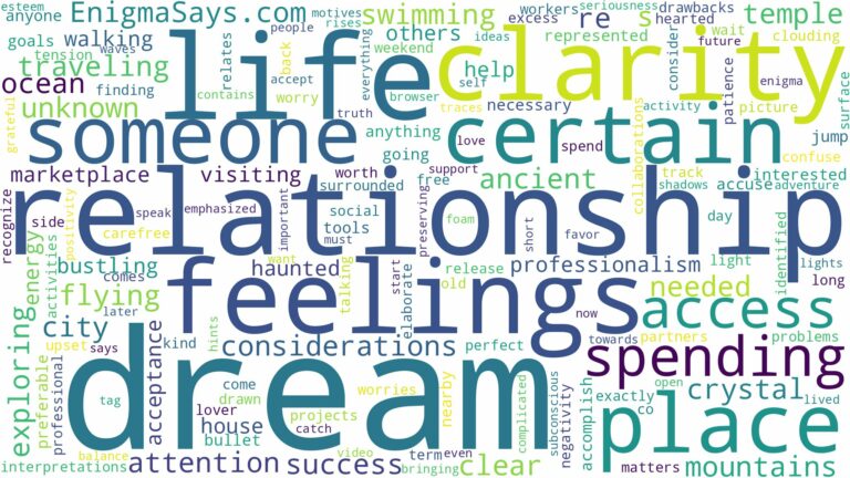 dream about certain place and related dreams with their meanings in a word cloud