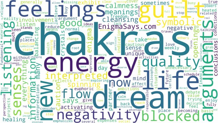 dreams about chakras and related dreams with their meanings in a word cloud