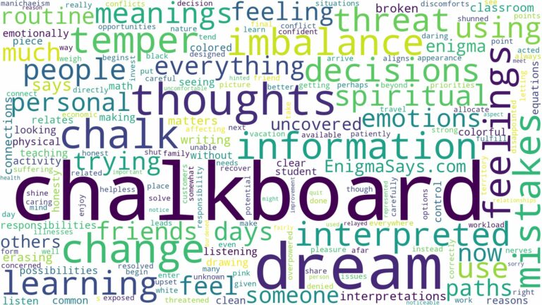 dream about chalkboard and related dreams with their meanings in a word cloud