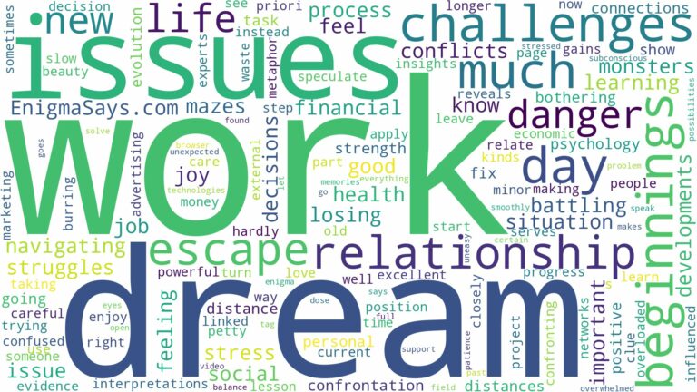 dreams about challenges and related dreams with their meanings in a word cloud