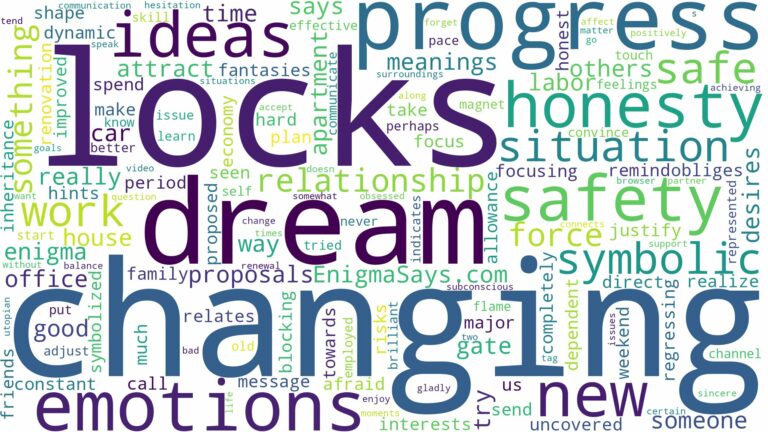 dream of changing locks and related dreams with their meanings in a word cloud