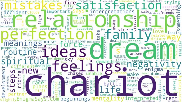 dream about chariot and related dreams with their meanings in a word cloud
