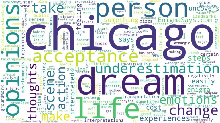 dream about chicago and related dreams with their meanings in a word cloud