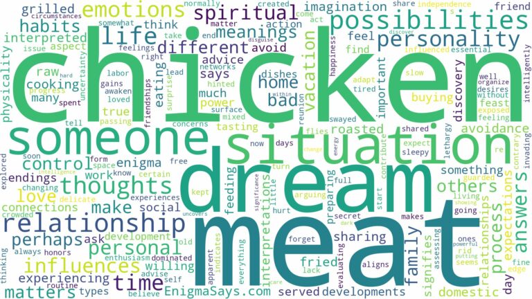 dream about chicken meat and related dreams with their meanings in a word cloud