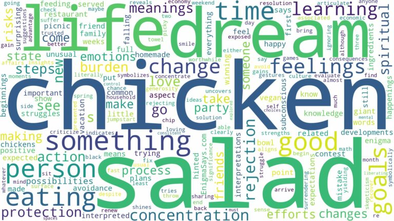 dream about chicken salad and related dreams with their meanings in a word cloud