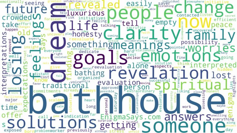 dream about a bathhouse and related dreams with their meanings in a word cloud