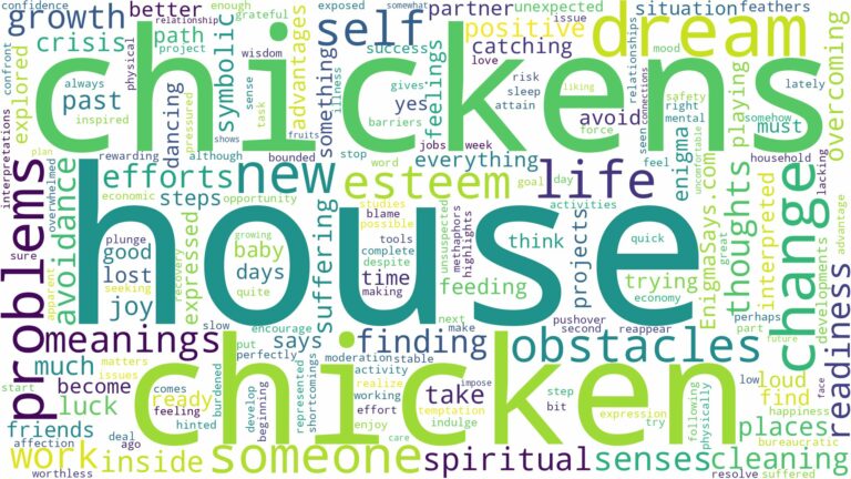 dreams about chickens in your house and related dreams with their meanings in a word cloud