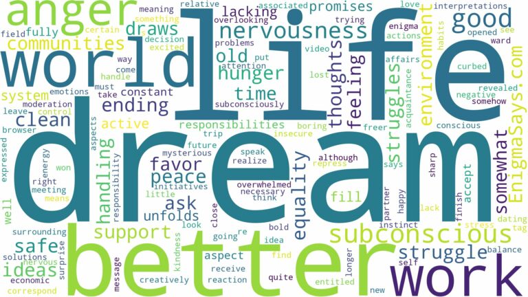 dream about a better world and related dreams with their meanings in a word cloud