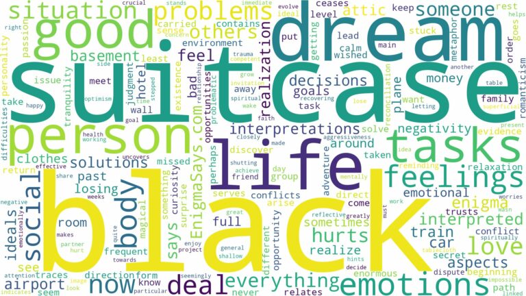 dream about a black suitcase and related dreams with their meanings in a word cloud