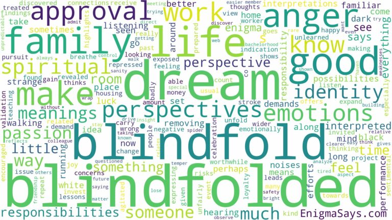 dream about a blindfold and related dreams with their meanings in a word cloud
