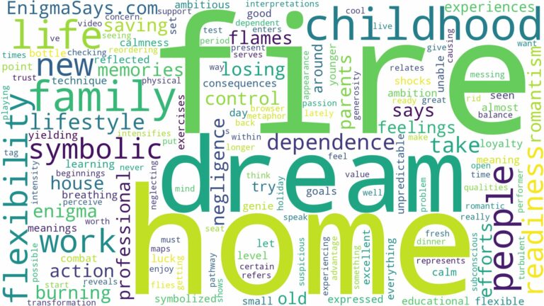 dream about childhood home on fire and related dreams with their meanings in a word cloud