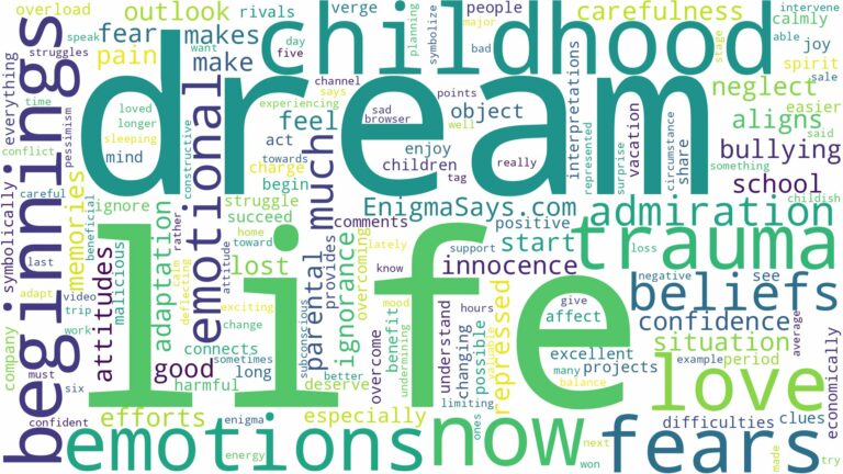 dream about childhood trauma and related dreams with their meanings in a word cloud