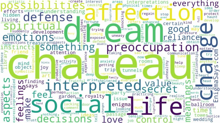 dream about a chateau and related dreams with their meanings in a word cloud