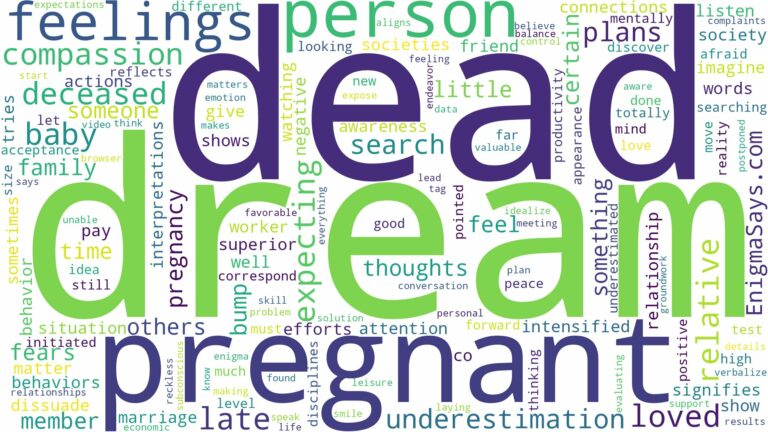 dream about a dead person pregnant and related dreams with their meanings in a word cloud
