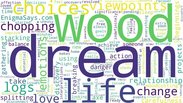 dream of chopping wood and related dreams with their meanings in a word cloud