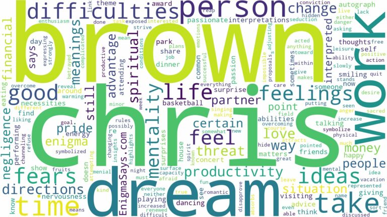 dreams about chris brown and related dreams with their meanings in a word cloud