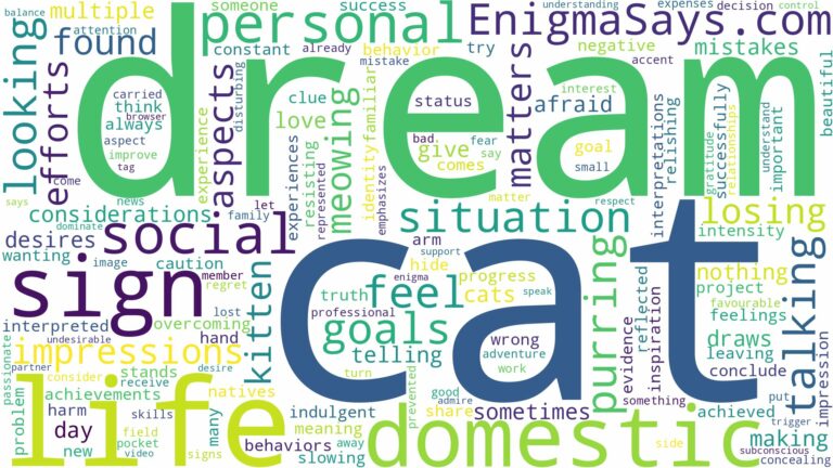 dream about a domestic cat and related dreams with their meanings in a word cloud