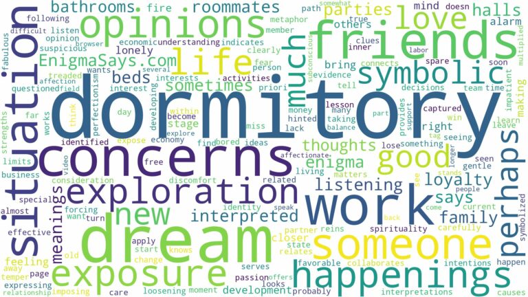 dream about a dormitory and related dreams with their meanings in a word cloud