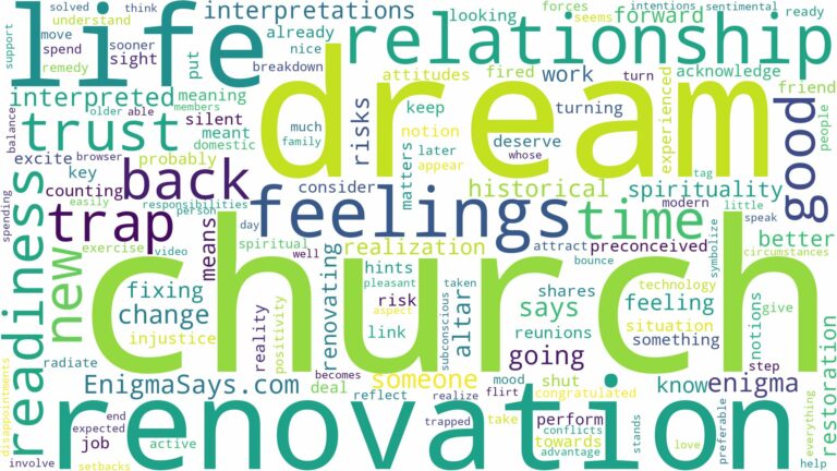 dream about church renovation and related dreams with their meanings in a word cloud