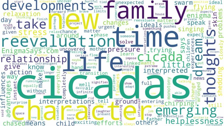 dreams about cicadas and related dreams with their meanings in a word cloud