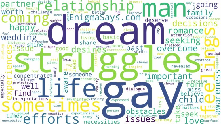 dream about a gay man and related dreams with their meanings in a word cloud