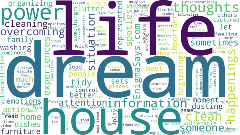 dream about clean house and related dreams with their meanings in a word cloud