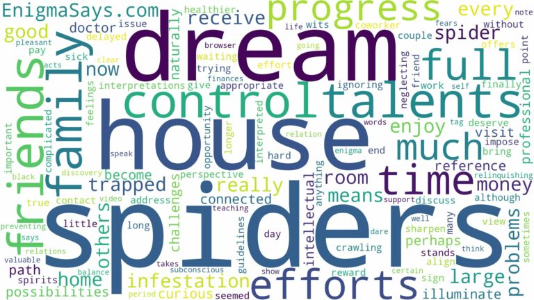 dream about a house full of spiders and related dreams with their meanings in a word cloud