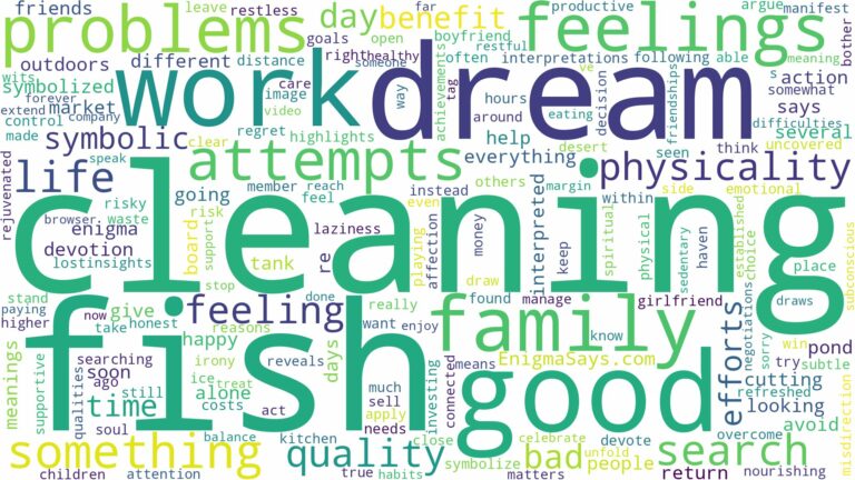 dream of cleaning fish and related dreams with their meanings in a word cloud