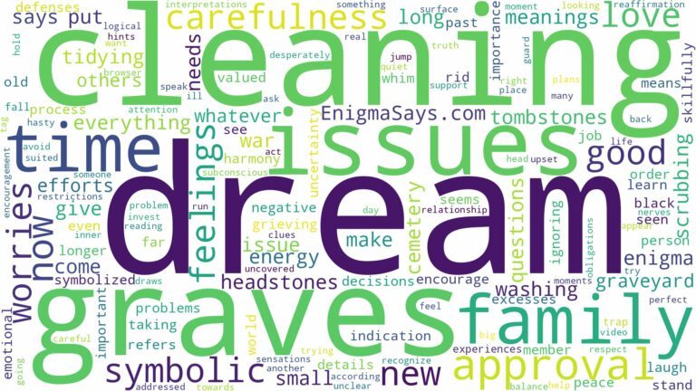 dream of cleaning graves and related dreams with their meanings in a word cloud