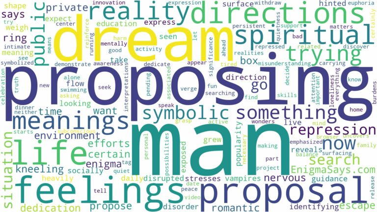 dreaming of a man proposing to you and related dreams with their meanings in a word cloud
