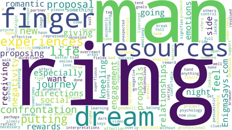 dreaming about a man putting a ring on your finger and related dreams with their meanings in a word cloud