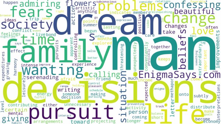 dreaming of a man wanting you and related dreams with their meanings in a word cloud