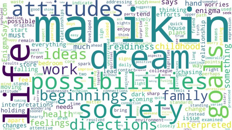 dream about a manikin and related dreams with their meanings in a word cloud