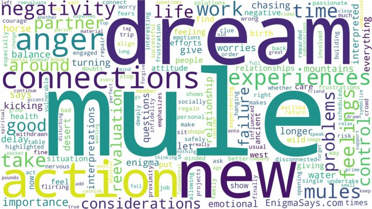 dream about a mule and related dreams with their meanings in a word cloud