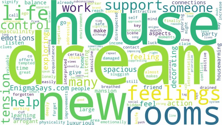 dream about a new house with many rooms and related dreams with their meanings in a word cloud