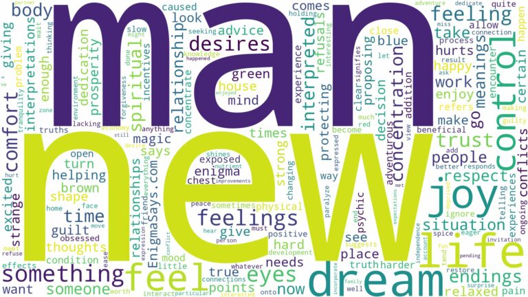 dream about a new man and related dreams with their meanings in a word cloud